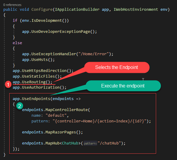 Routing in Core 3.0 Tutexchange