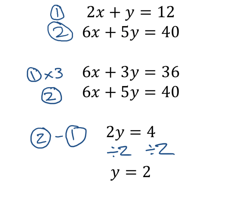 Simultaneous Equations GCSE Maths Revision Guide Tutor In