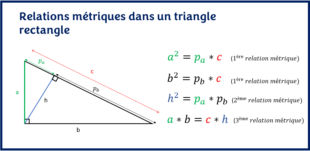 RELATIONS MÉTRIQUES DANS UN TRIANGLE RECTANGLE