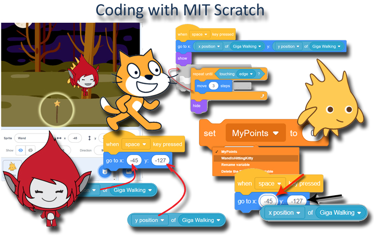 Coding Animation and Games with Scratch: A.