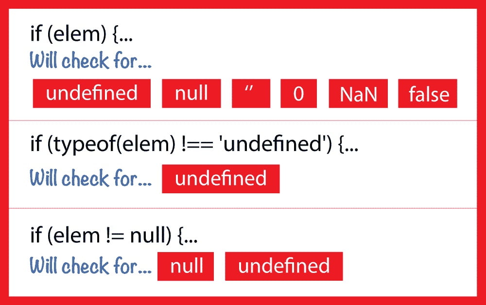 JavaScript check if a variable exists Undefined example code EyeHunts