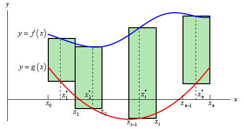 Calculus I Area And Volume Formulas