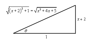 Calculus Ii Integrals Involving Quadratics