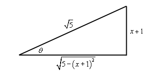 Calculus Ii Integrals Involving Quadratics