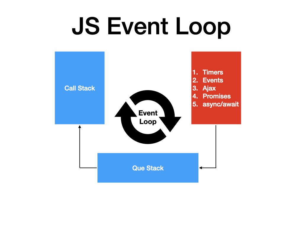 NodeJS Tutorial from basics to advance with examples