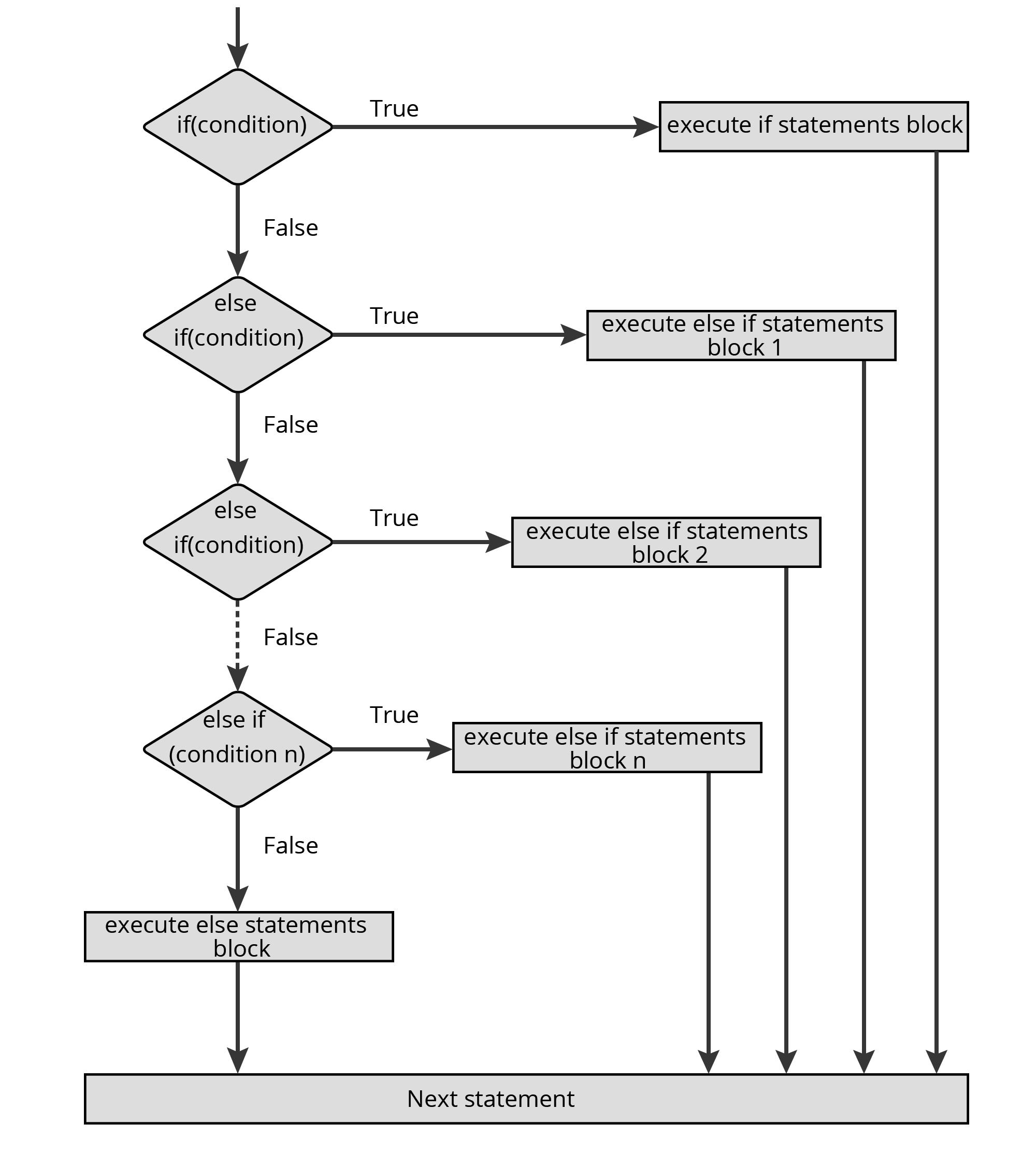if statement in javascript
