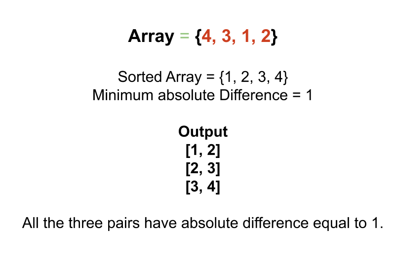 Minimum Absolute Difference Leetcode Solution TutorialCup
