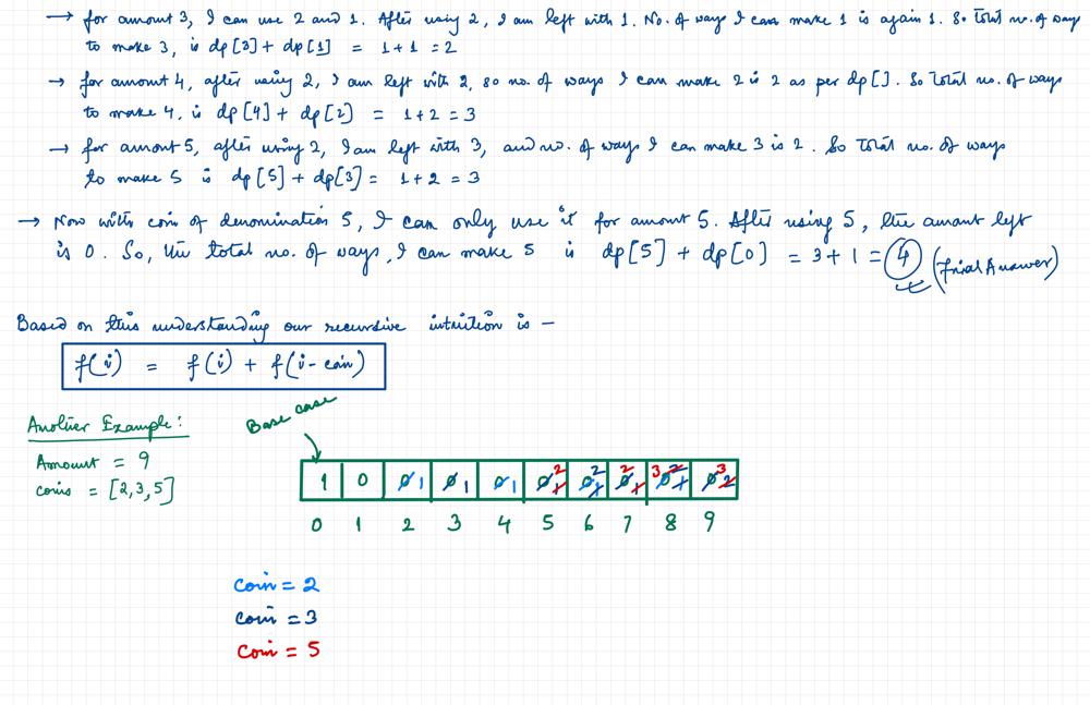 Coin Change 2 Leetcode Solution