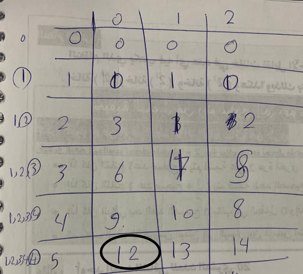 Greatest Sum Divisible by Three LeetCode Solution