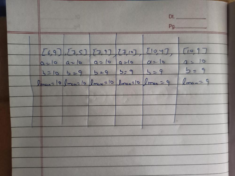 The Number of Weak Characters in the Game LeetCode Solution