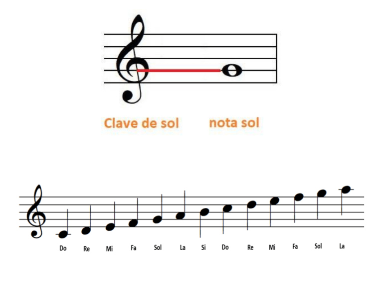El Pentagrama Musical