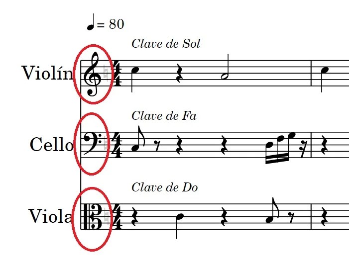 El Pentagrama Musical