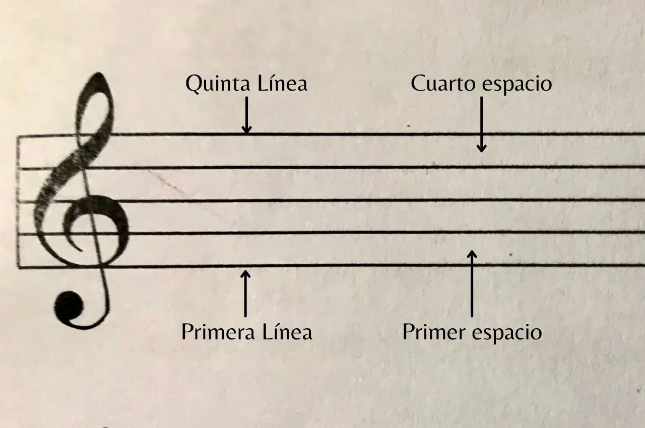 El Pentagrama Musical