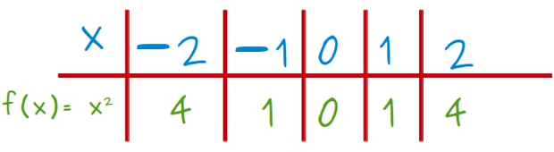MATEMATICAS 4 “Formas de representar una funcion (Grafica