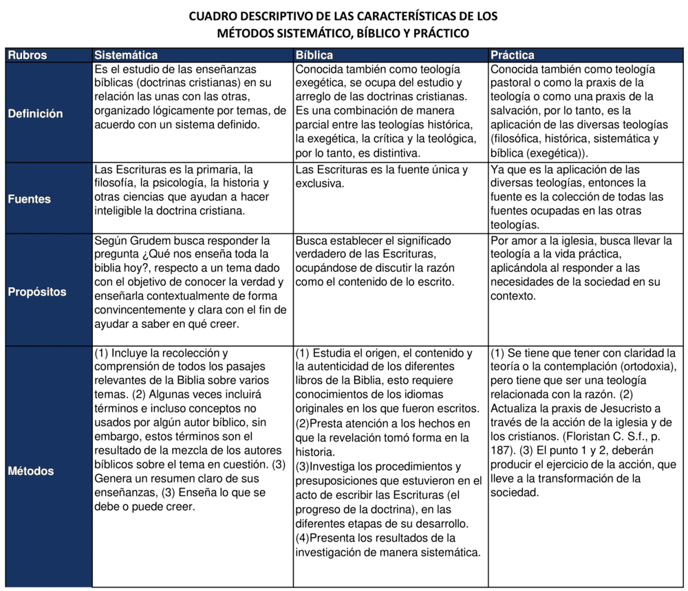 Ejemplos de cuadros descriptivos 【Plantillas gratis】