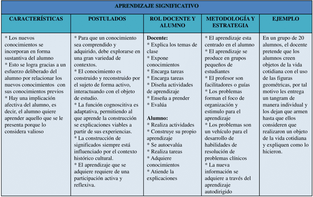 Plantillas de cuadros descriptivos gratuitas 【Descargar】