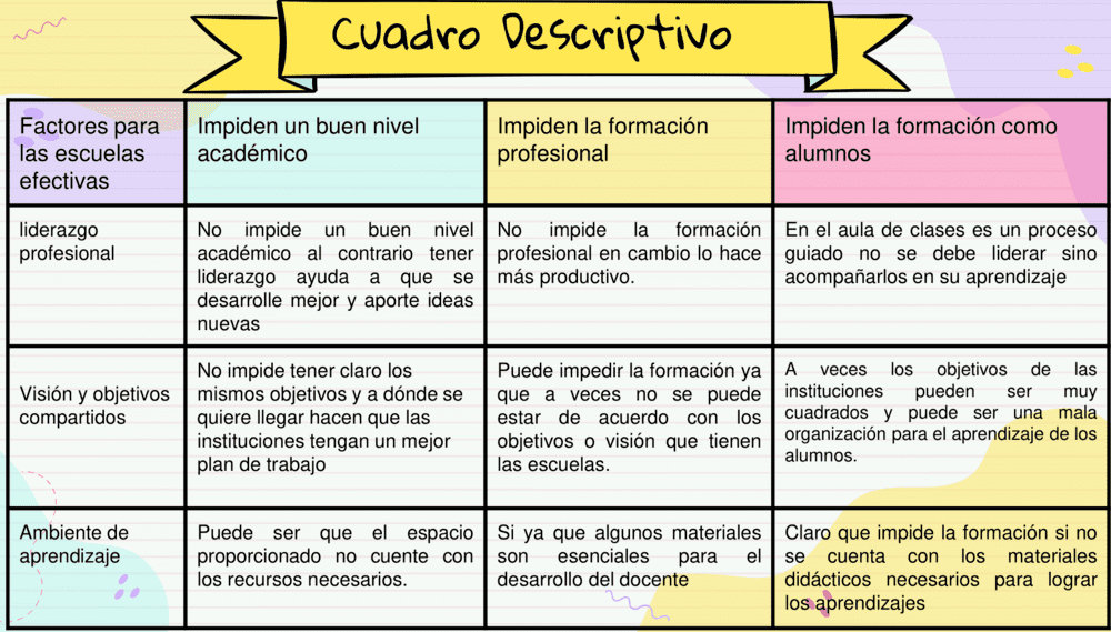 Plantillas de cuadros descriptivos gratuitas 【Descargar】