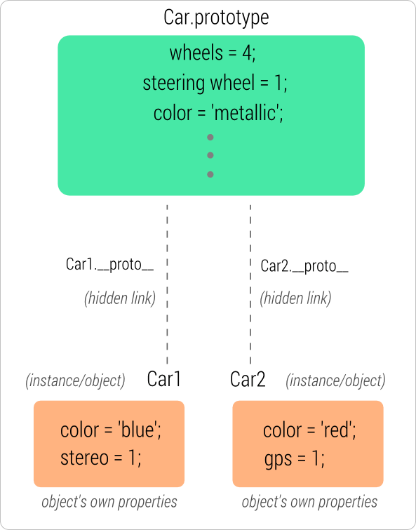 JS The JavaScript Prototype Property Visualized