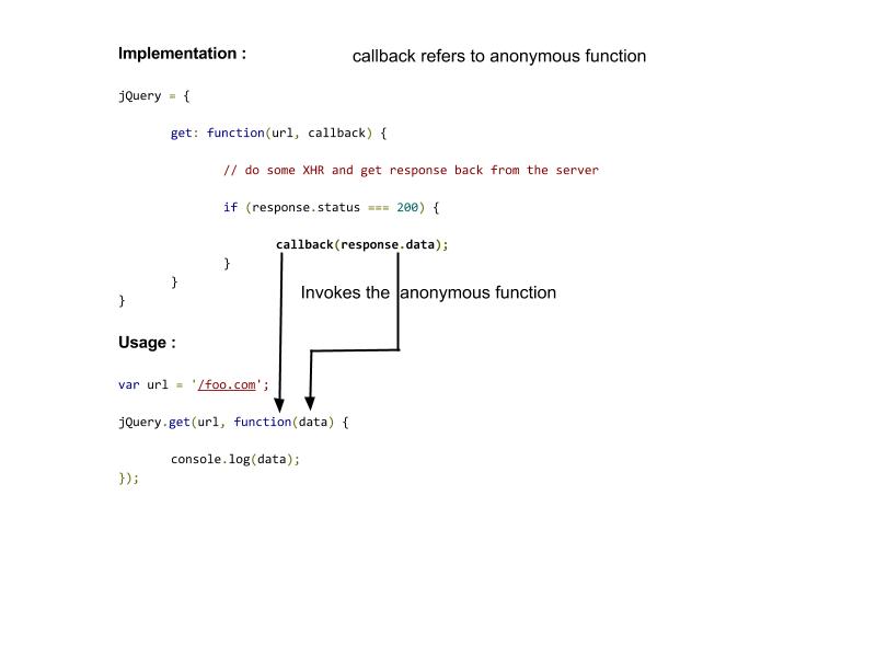 JS Understanding callbacks in javascript