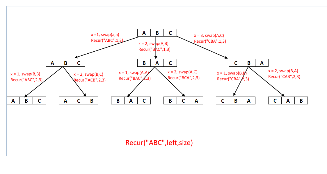 JS Algo Generate all permutations of a given array using backtracking