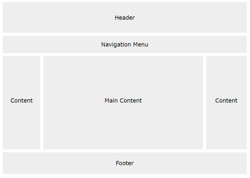 CSS site Layout Tutorial Reference