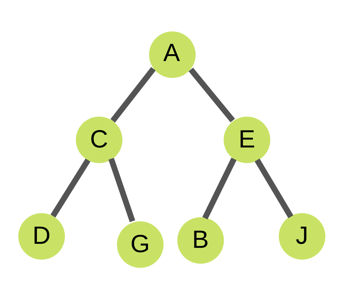 Depth First Search InterviewBit