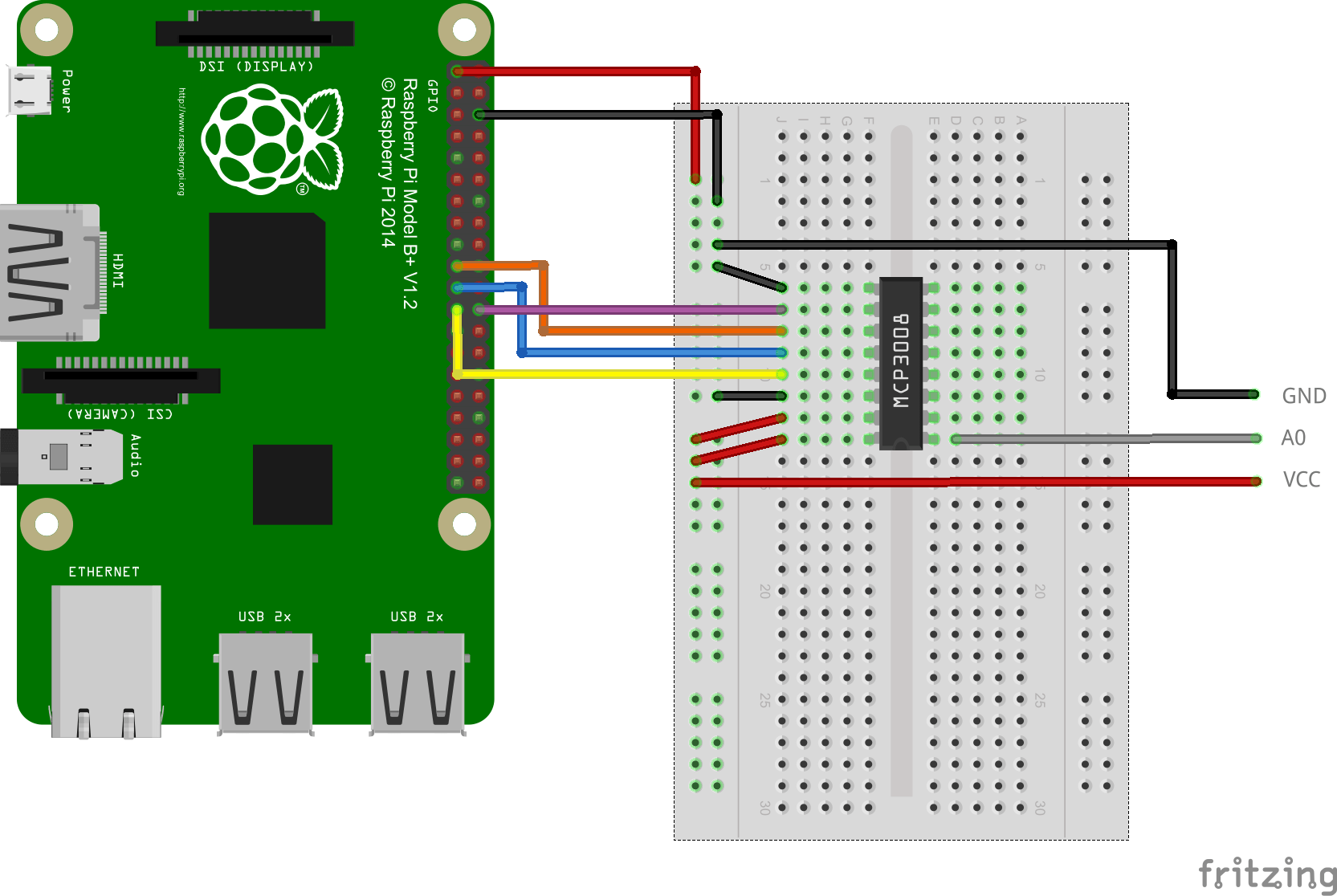 Bodenfeuchtigkeit mit dem Raspberry Pi messen