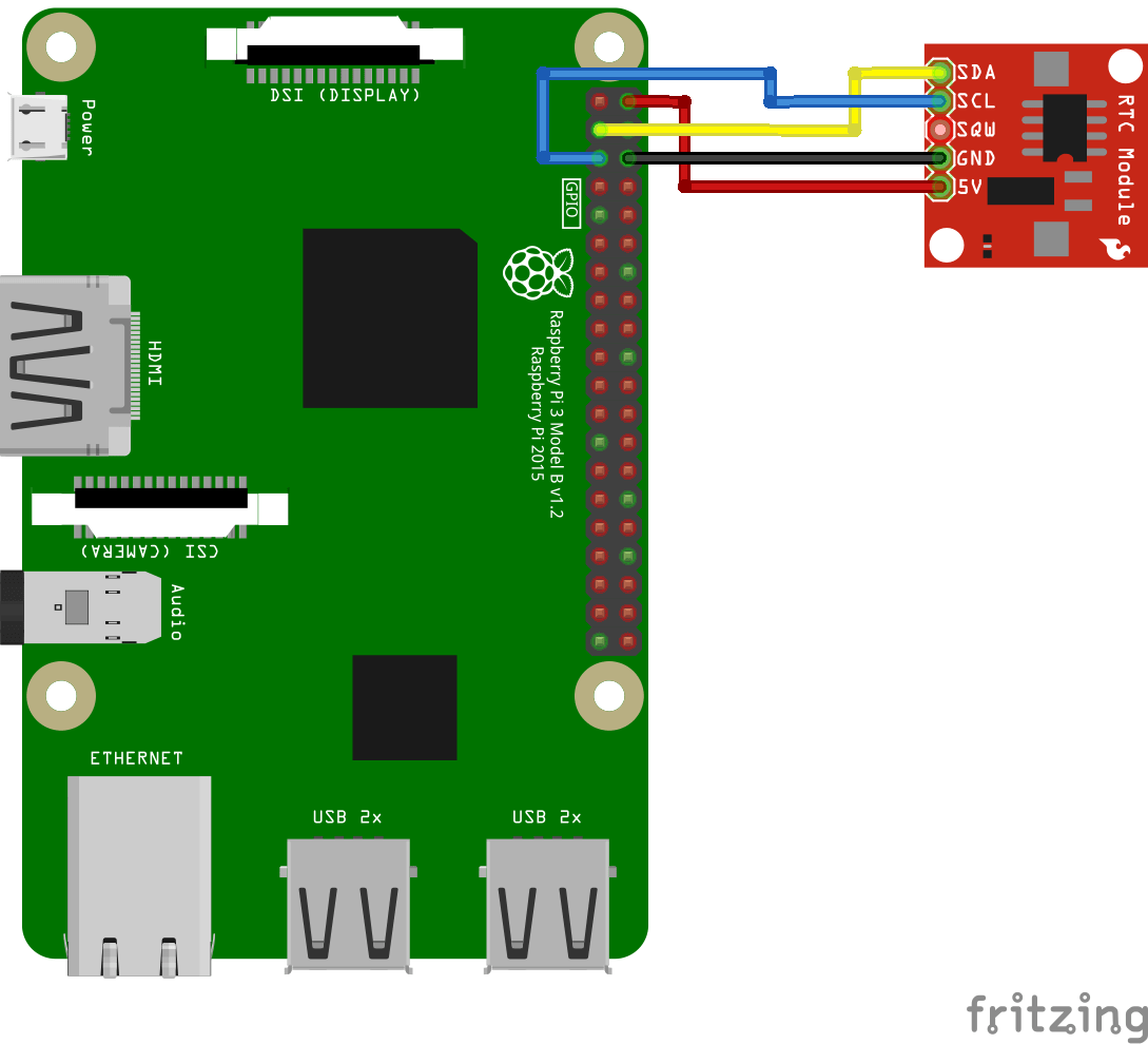 Clock Error Raspberry Pi at Donald Hickson blog