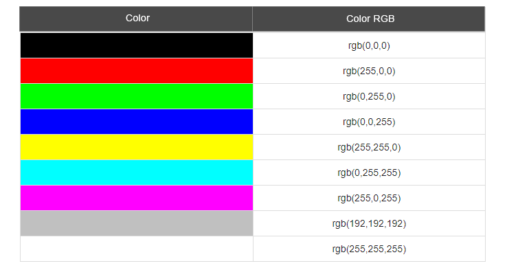 CSS Colors (Hex Codes, RGB, Short Hex Codes, Keywords)