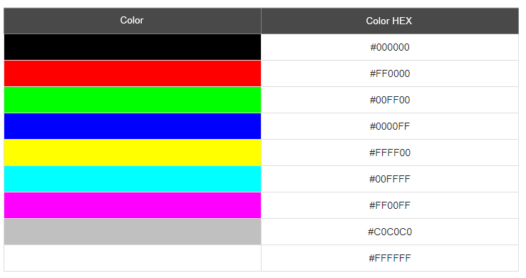 CSS Colors (Hex Codes, RGB, Short Hex Codes, Keywords)