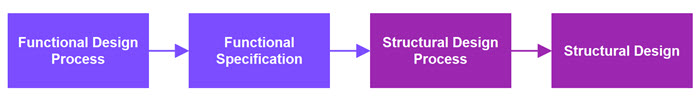 Software Design Overview – Csharp Star Software Design Overview – Csharp Star