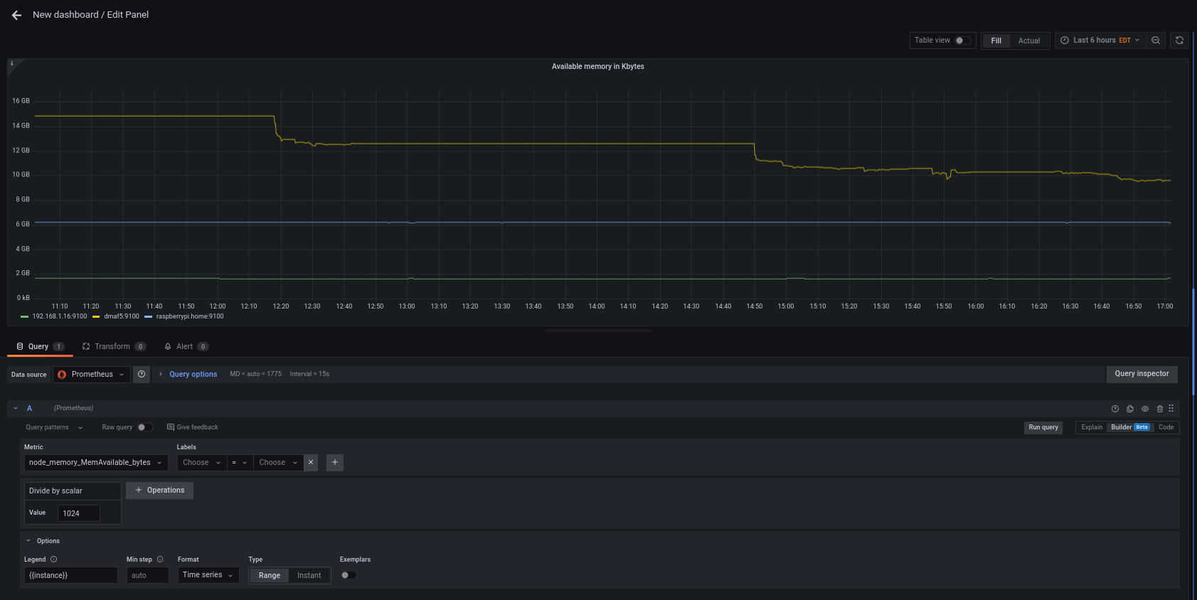 Customizing Grafana Dashboards using variables with custom JSON