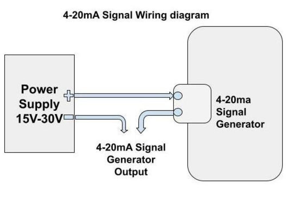 How To Test 420 Ma Signal at Mark Madden blog