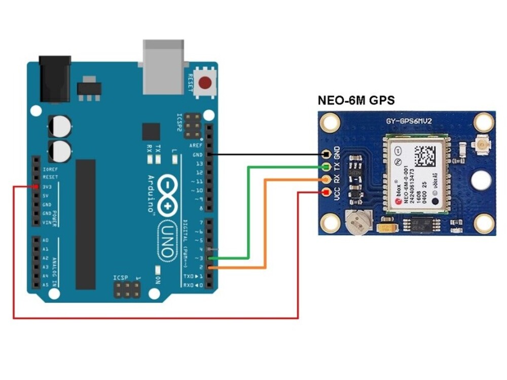 What are GPS Modules? How to Interface NEO6M With Microcontroller
