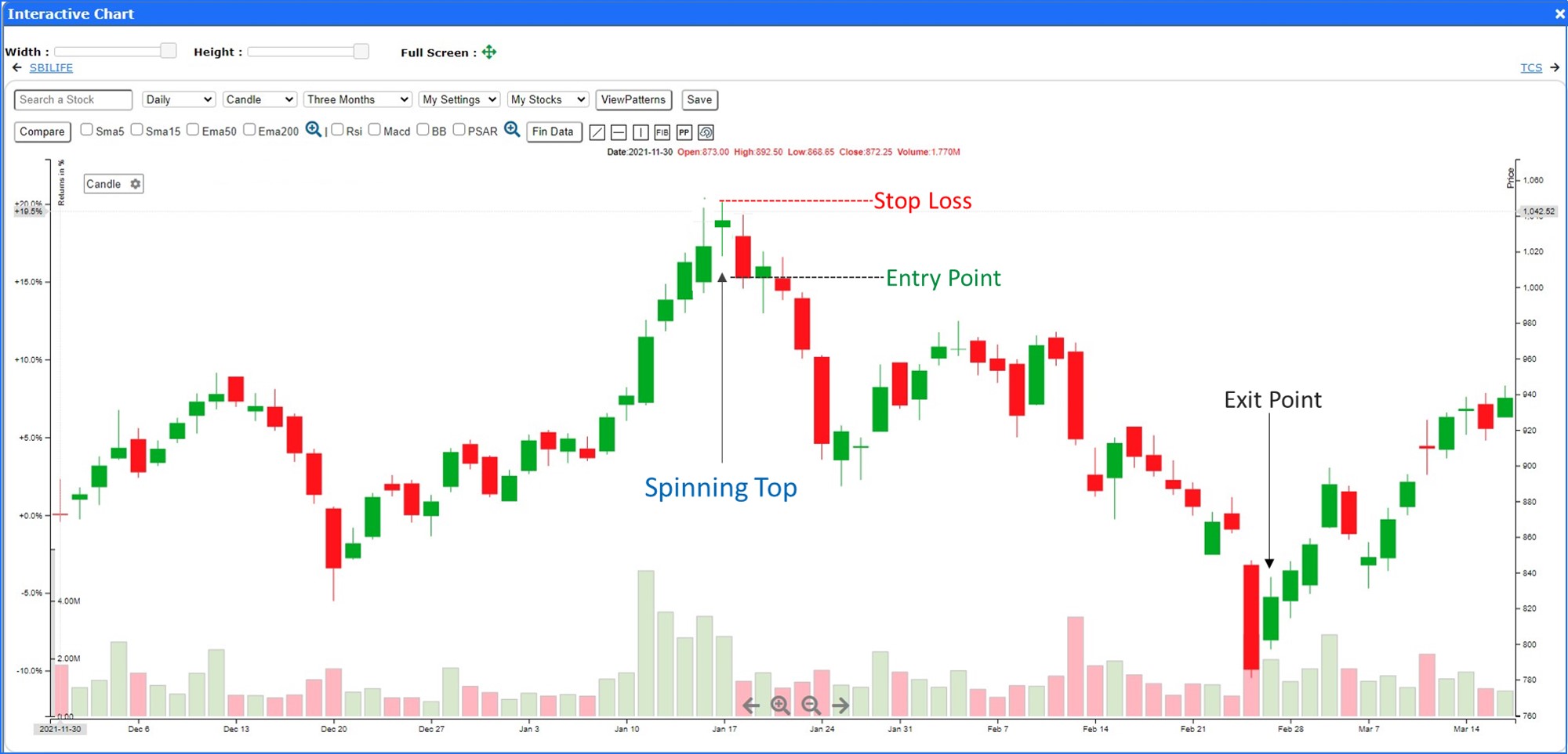 Tutorial on Spinning Top Candlestick Pattern