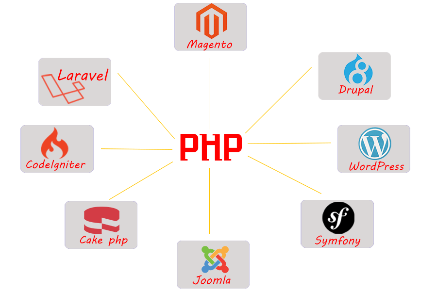 PHP Tutorial for Beginners Step by Step Guide Tutorialsbook