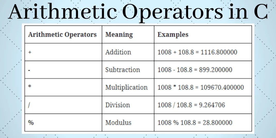 Arithmetic Operators In C [List, Symbol, And Examples]