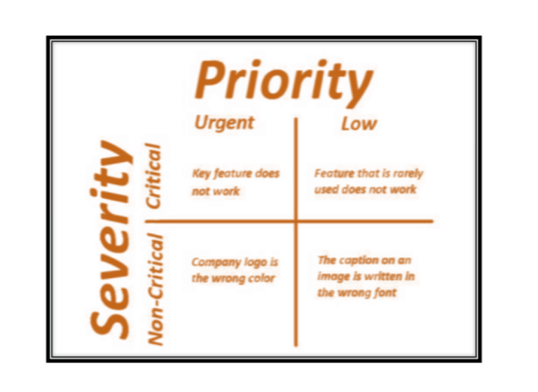 Severity and Priority in Software Testing Tutorials Hut