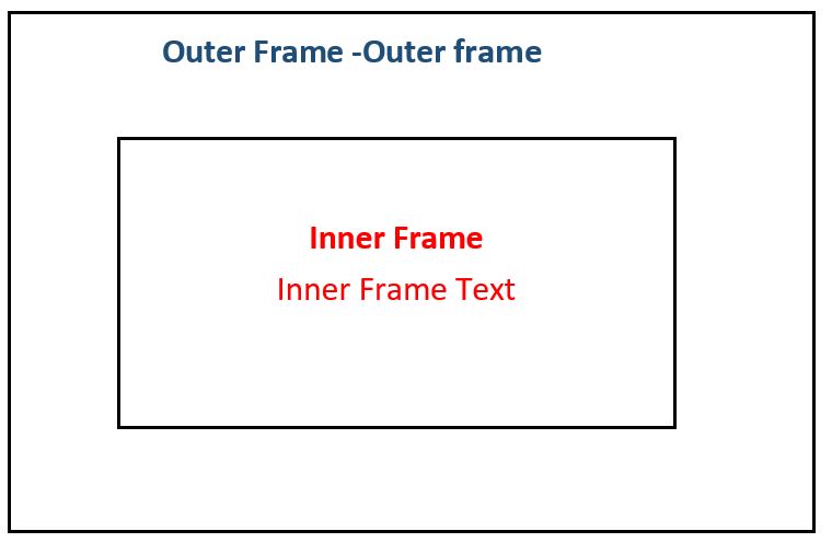 How to Handle iframes using Selenium Driver ? Tutorials Hut