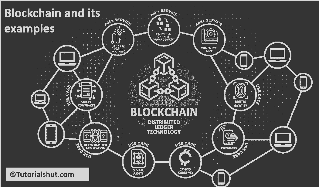 What is Blockchain Technology? Basic definition and Examples