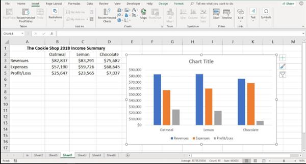 Types of Charts in MS-Excel | Tutorials Link