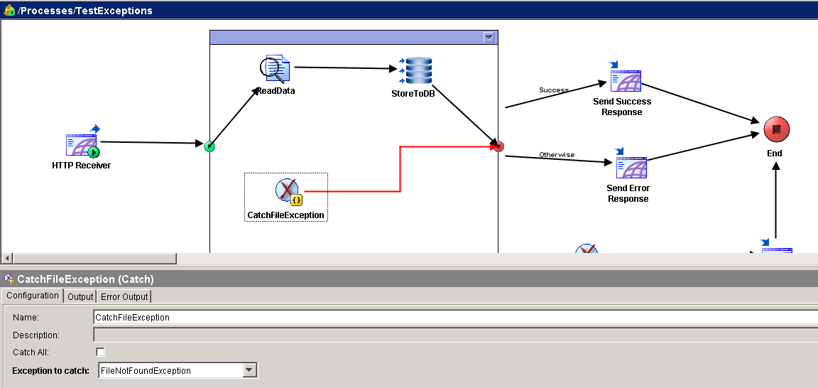 TIBCO Exception Handling Tutorial How to Handle Exceptions