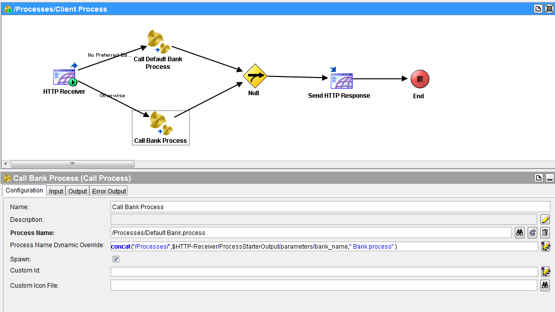 TIBCO Process Dynamic Override Call different Sub Processes