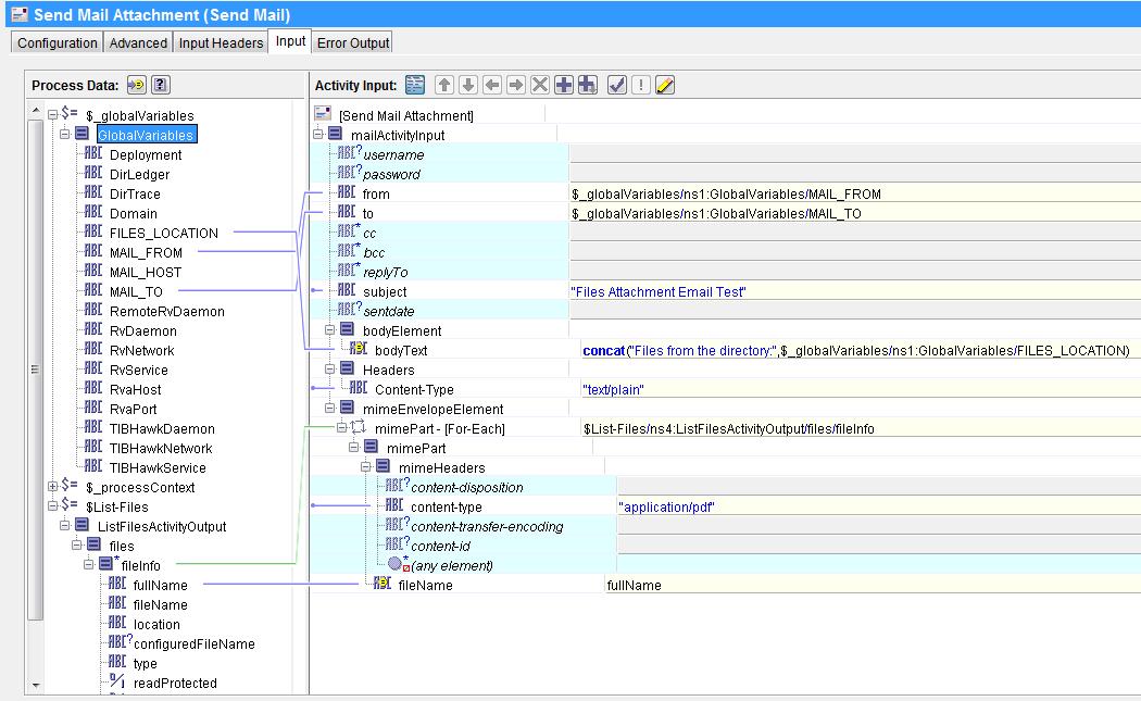 TIBCO Send Mail Tutorial How to Send Email With Multiple Attachments in TIBCO BW TutorialsPedia