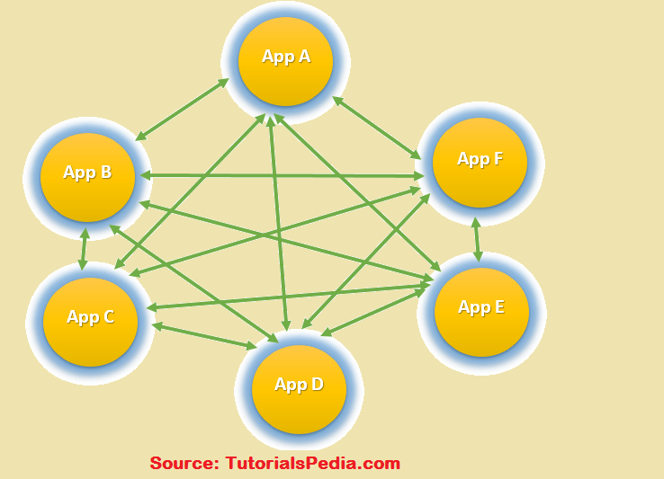 Hub And Spoke Point To Point at Ralph Lawrence blog