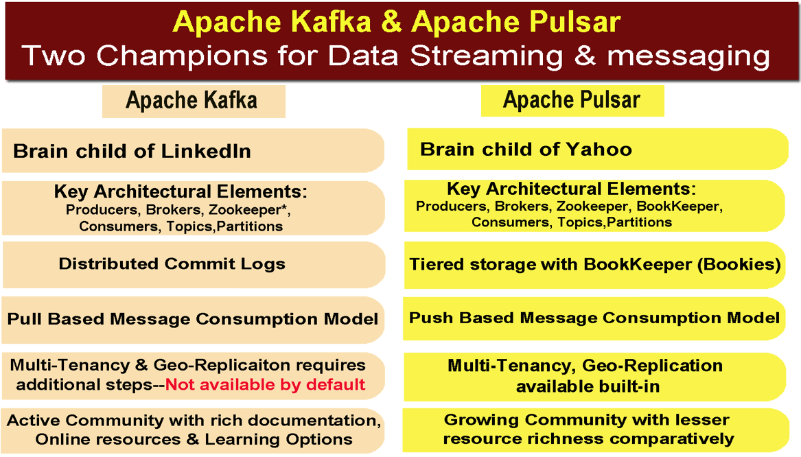 Kafka Vs Pulsar Difference between Apache Kafka and Pulsar?