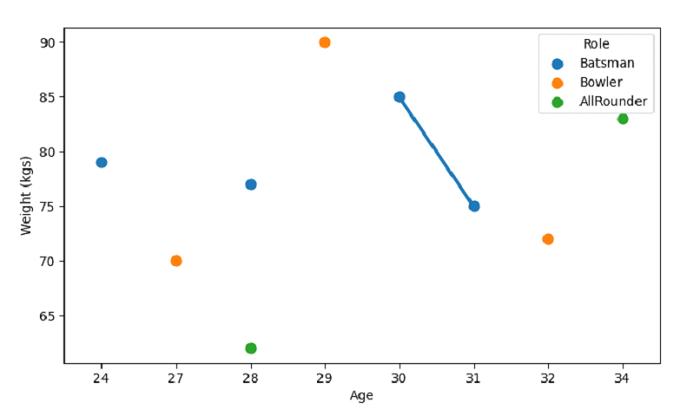 Seaborn pointplot and boxplot in one plot but shifted on the x-axis