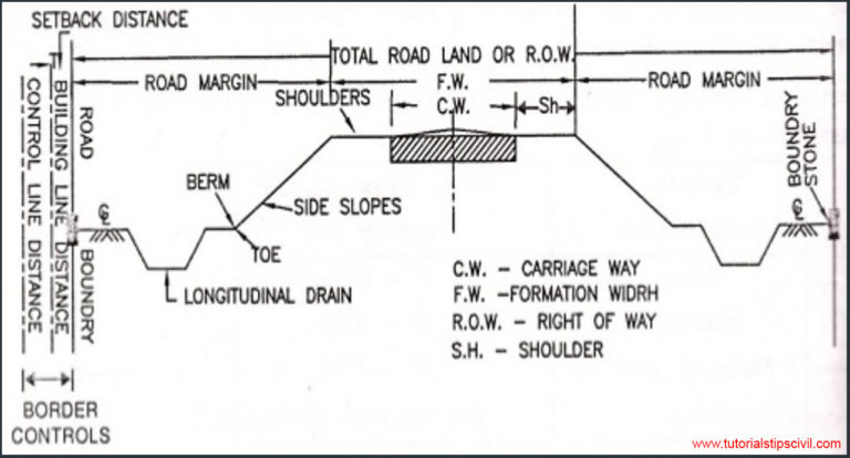 Cross Sectional Elements of Road, by - Tutorials Tips Highway Engineering