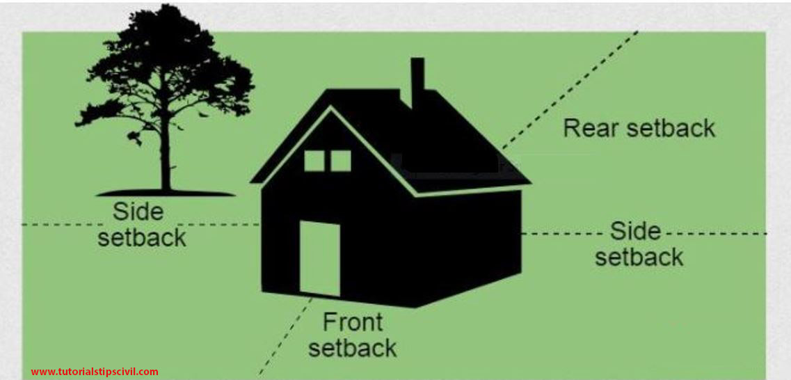 What is FAR? BuiltUp Area, Super Built Area, setback?? Builtup Area