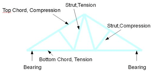 What is Difference Between Strut, short, medium and Long Column.TTC What is Difference Between Strut, short, medium and Long Column.TTC